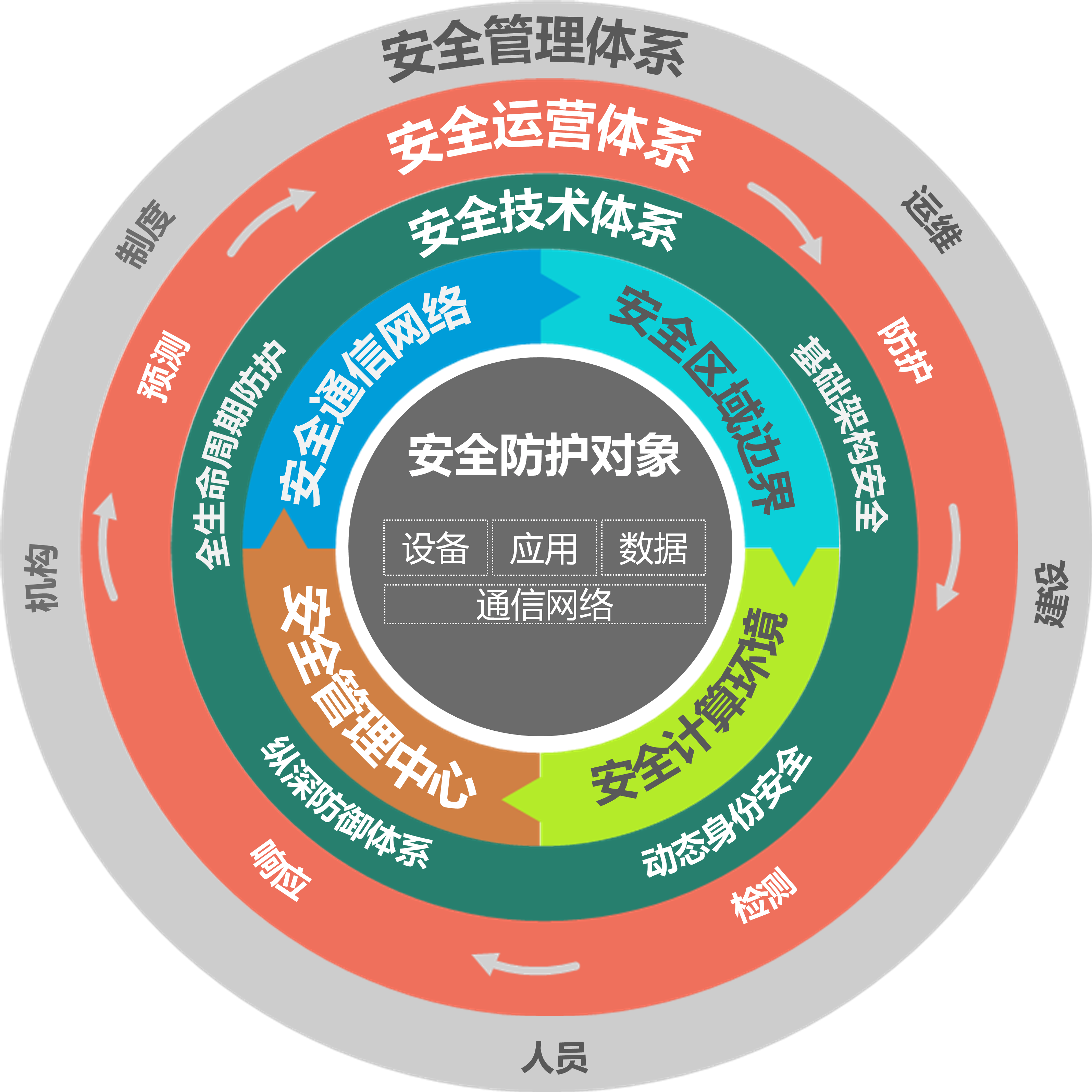 等保三级核心定义与适用范围